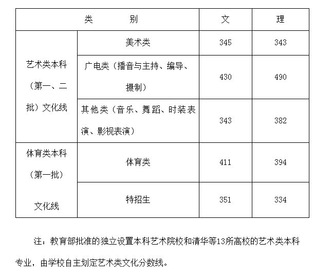 高考分?jǐn)?shù)線1.png