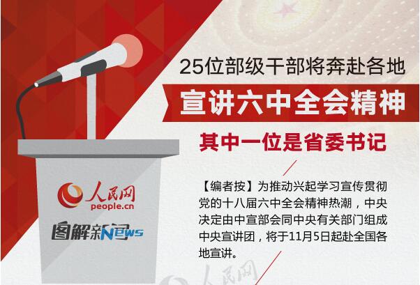 圖解:25位部級(jí)干部將奔赴各地宣講六中全會(huì)精神